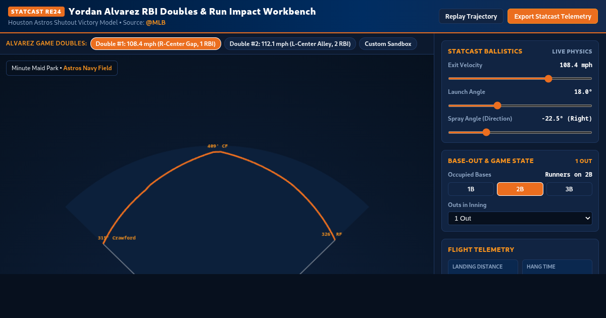 Yordan Alvarez Extra-Base Hit & Run Impact Workbench preview