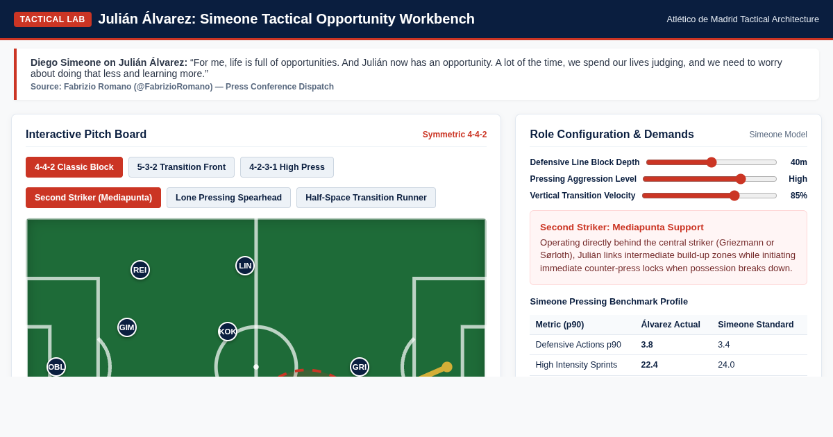 Julián Álvarez: Simeone Tactical Opportunity Workbench preview