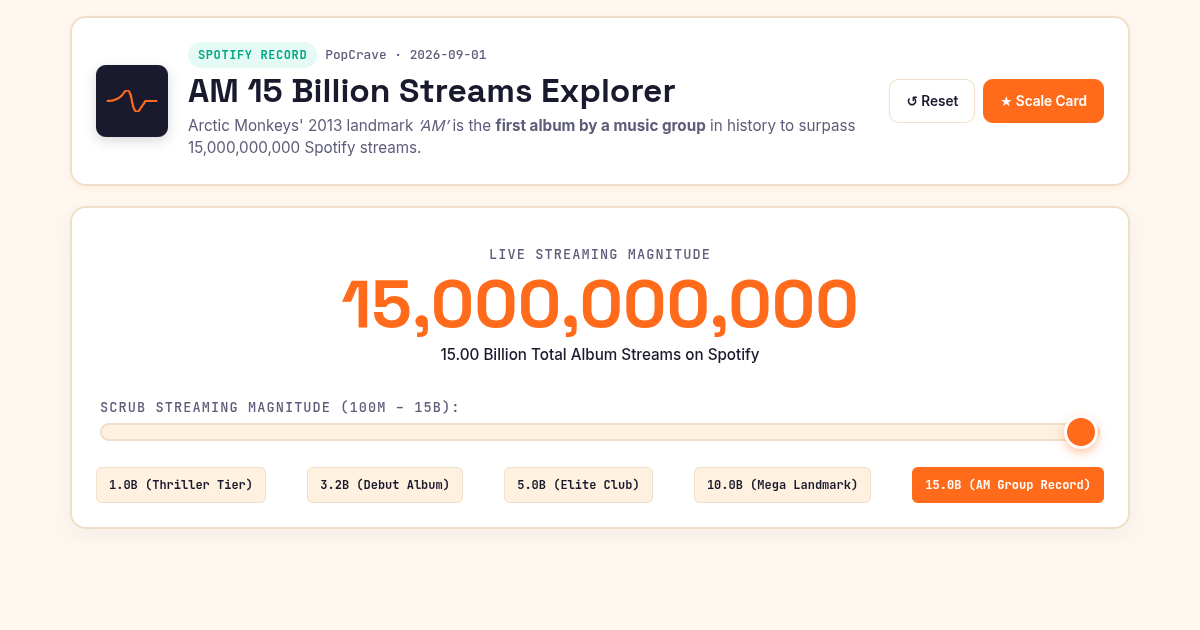 AM 15 Billion Streams — Scale & Milestone Explorer preview