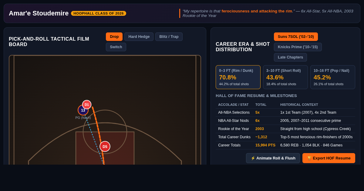 Amar'e Stoudemire: Hall of Fame Career & Rim Attack Repertoire Explorer preview