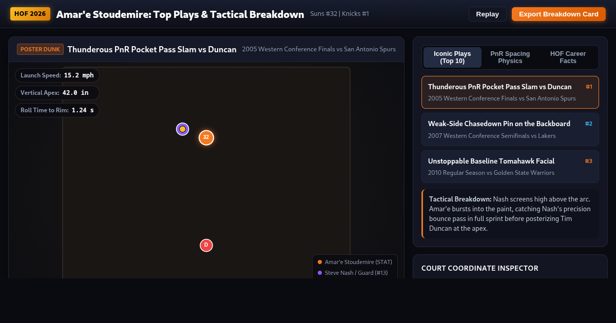 Amar'e Stoudemire Hall of Fame: Top Career Plays & Tactical Court Breakdown preview