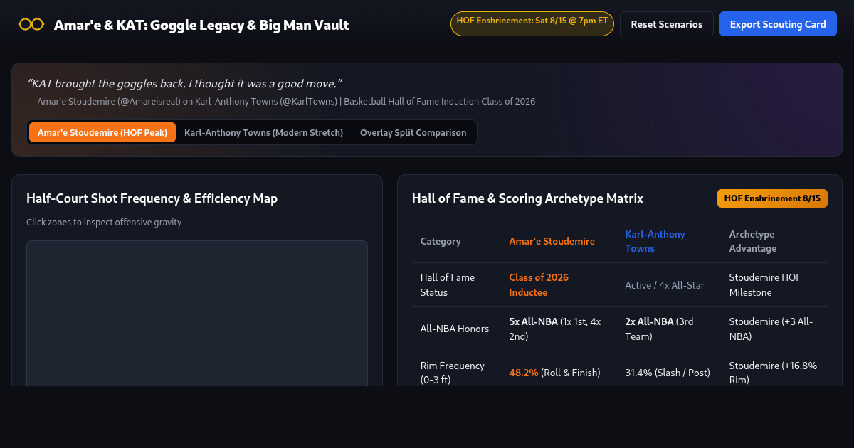 Amar'e & KAT: Goggle Legacy & Big Man Scoring Vault preview