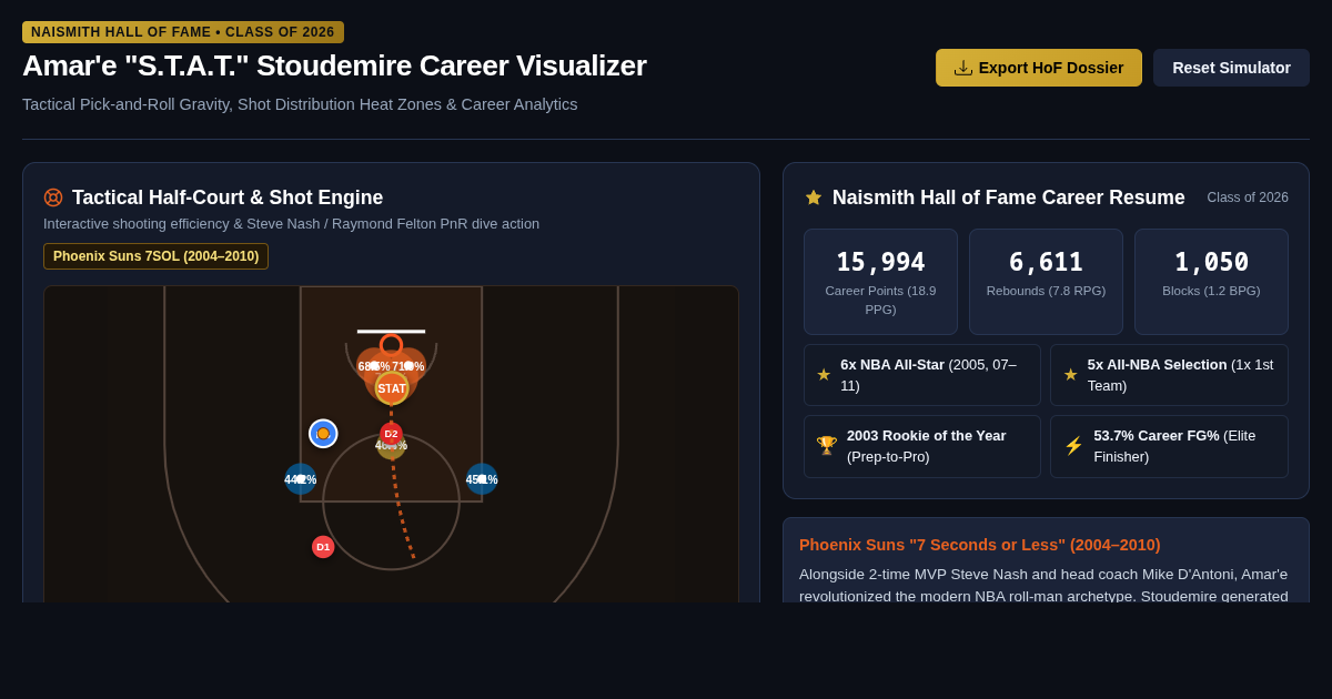 Amar'e Stoudemire S.T.A.T. Hall of Fame Career Shot & Pick-and-Roll Visualizer preview
