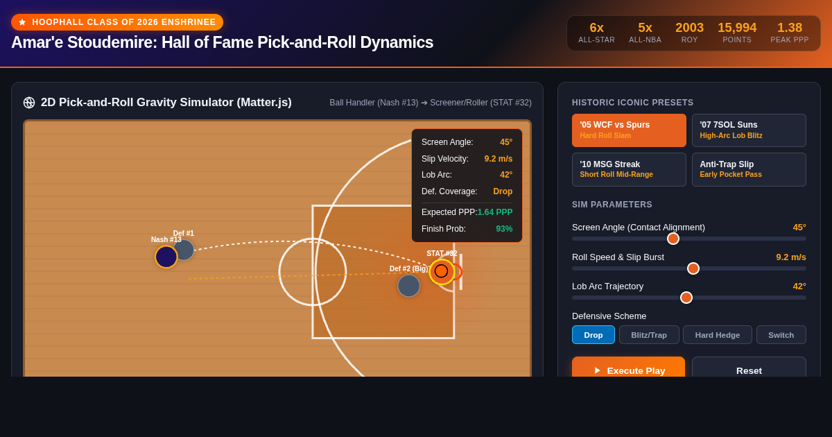 Amar'e Stoudemire Hall of Fame Career & Pick-and-Roll Physics Visualizer preview