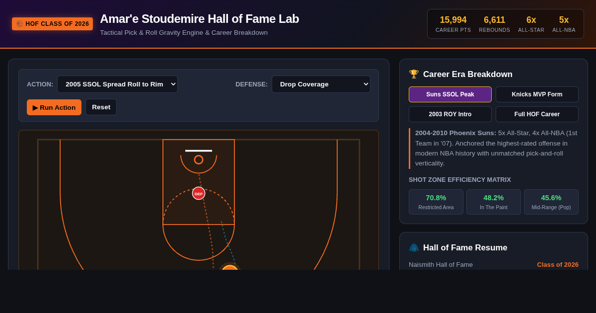 Amar'e Stoudemire Hall of Fame Lab preview