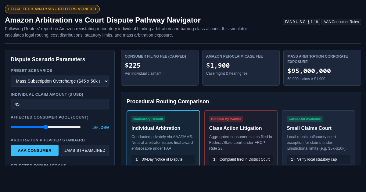 Amazon Arbitration vs Court Dispute Pathway Navigator preview