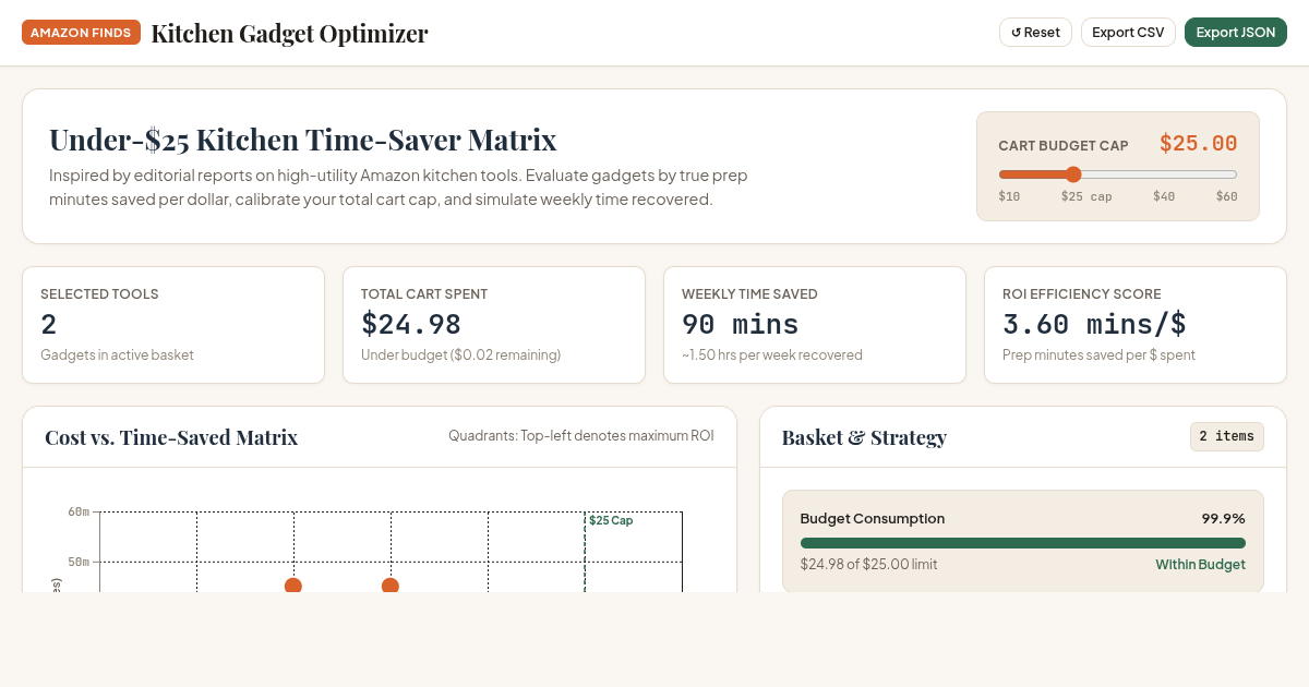 Amazon Kitchen Gadget Budget Optimizer & Time-Saver Matrix preview