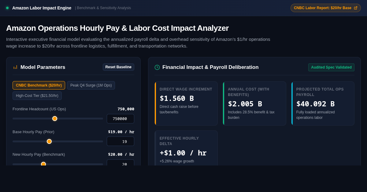 Amazon Operations Hourly Pay & Labor Cost Impact Analyzer preview