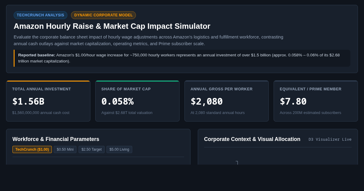 Amazon Hourly Raise & Market Cap Impact Simulator preview