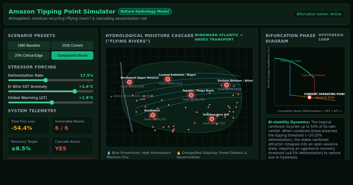 Amazon Tipping Point Simulator preview