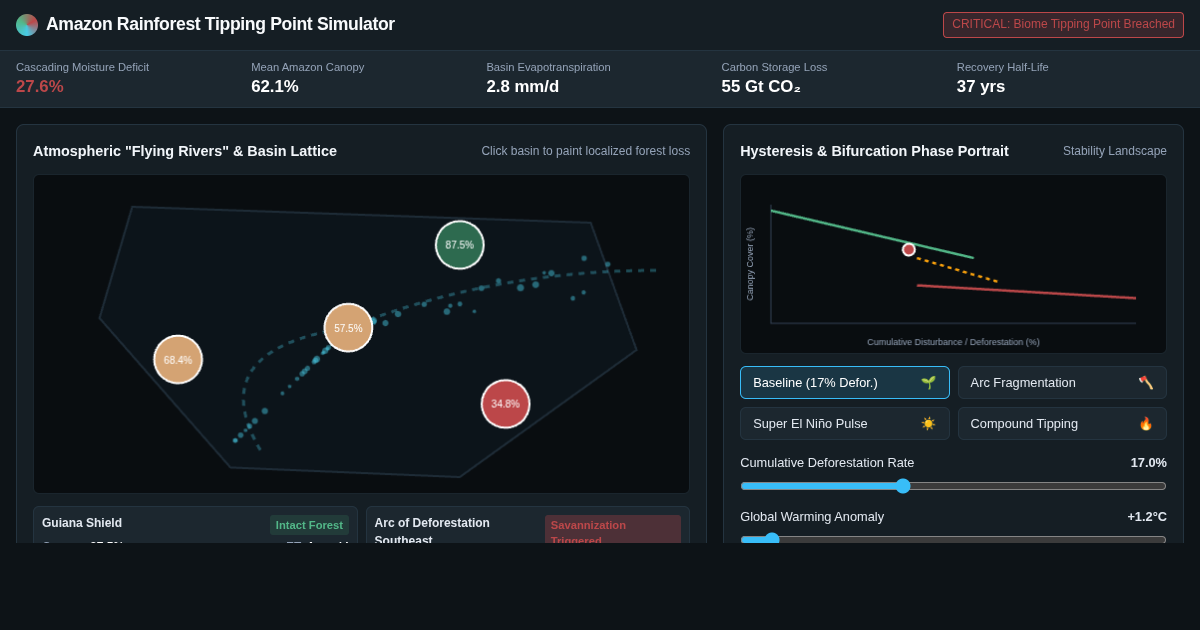 Amazon Rainforest Tipping Point Simulator preview