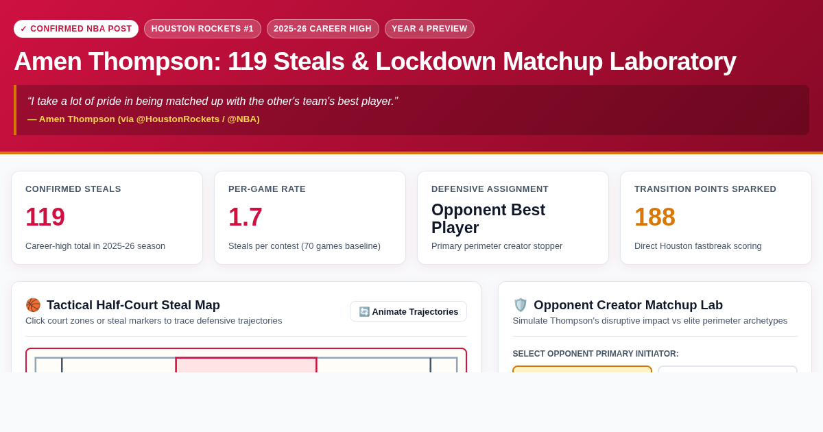Amen Thompson 119 Steals & Lockdown Matchup Laboratory preview