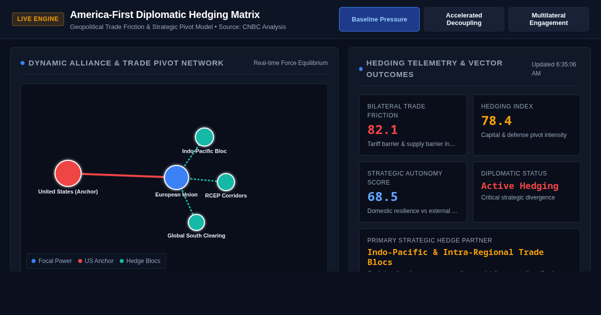 America-First Diplomatic Hedging Matrix preview