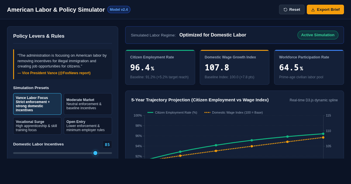 American Labor & Policy Simulator preview