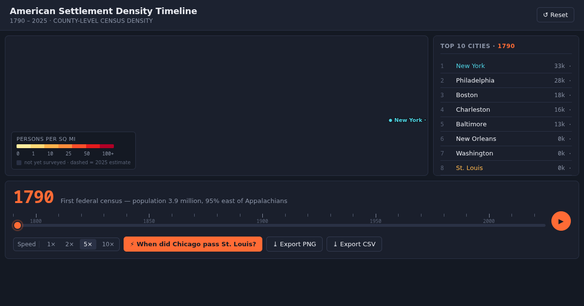 American Settlement Density Timeline (1790–2025) preview