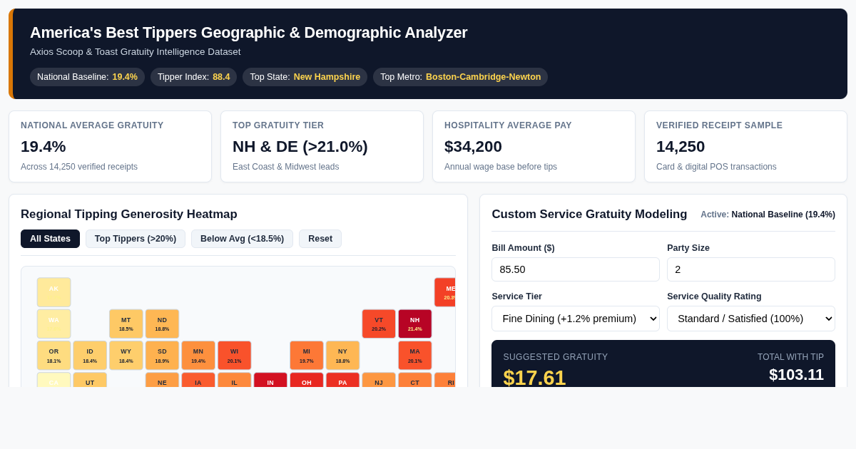 America's Best Tippers Geographic & Demographic Analyzer preview