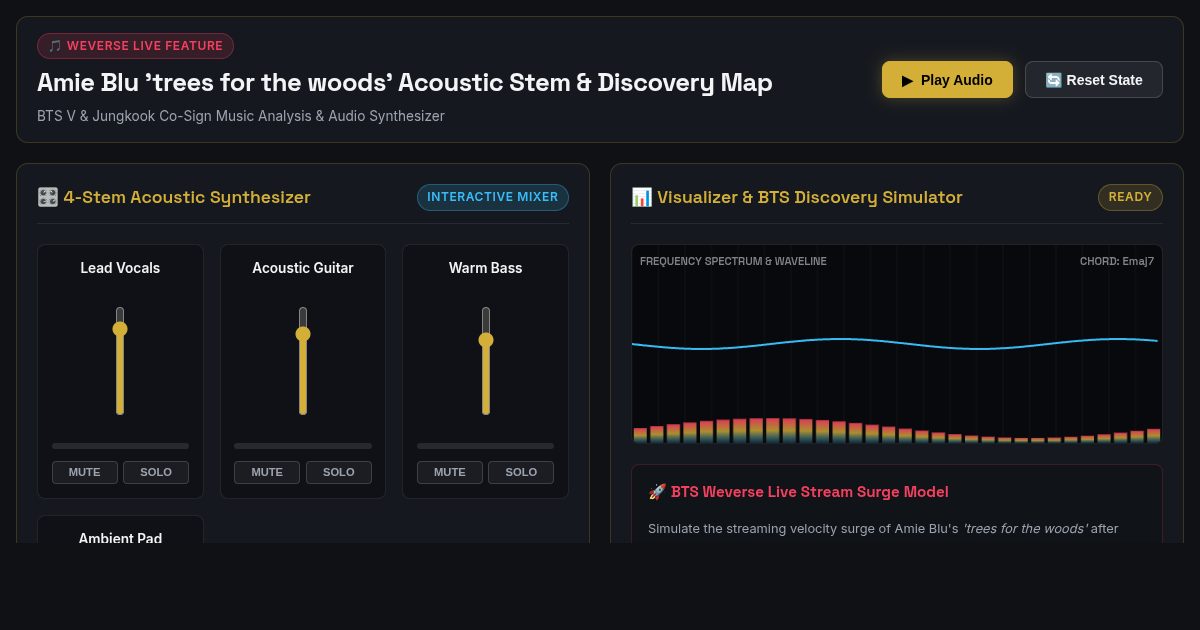 Amie Blu 'trees for the woods' Acoustic Stem & Discovery Map preview