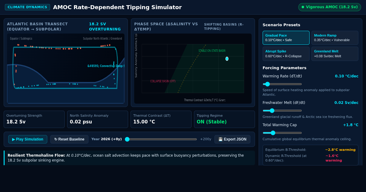AMOC Rate-Dependent Tipping Simulator preview
