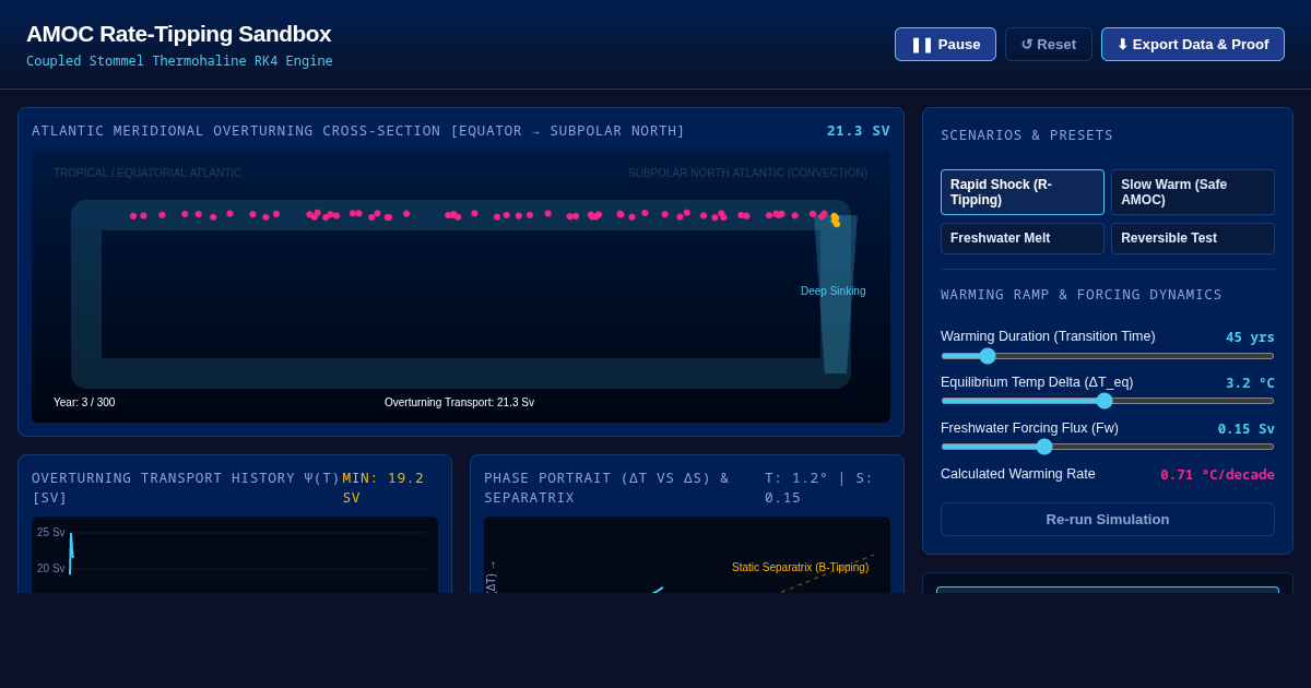 AMOC Rate-Tipping Sandbox: Ocean Circulation Collapse Simulator preview