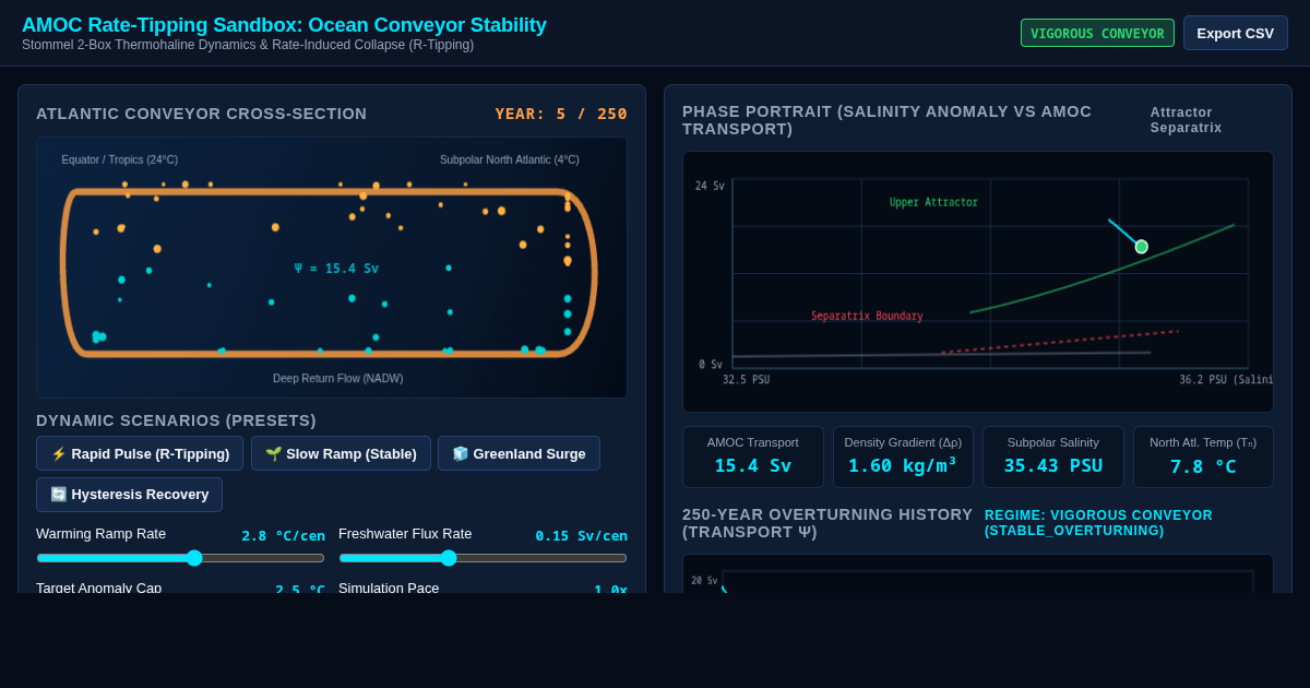 AMOC Rate-Tipping Sandbox: Ocean Conveyor Stability & Ramping Dynamics preview