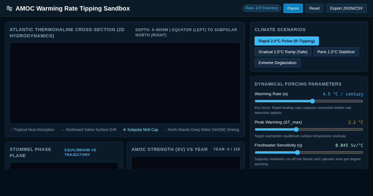 AMOC Warming Rate Tipping Sandbox preview