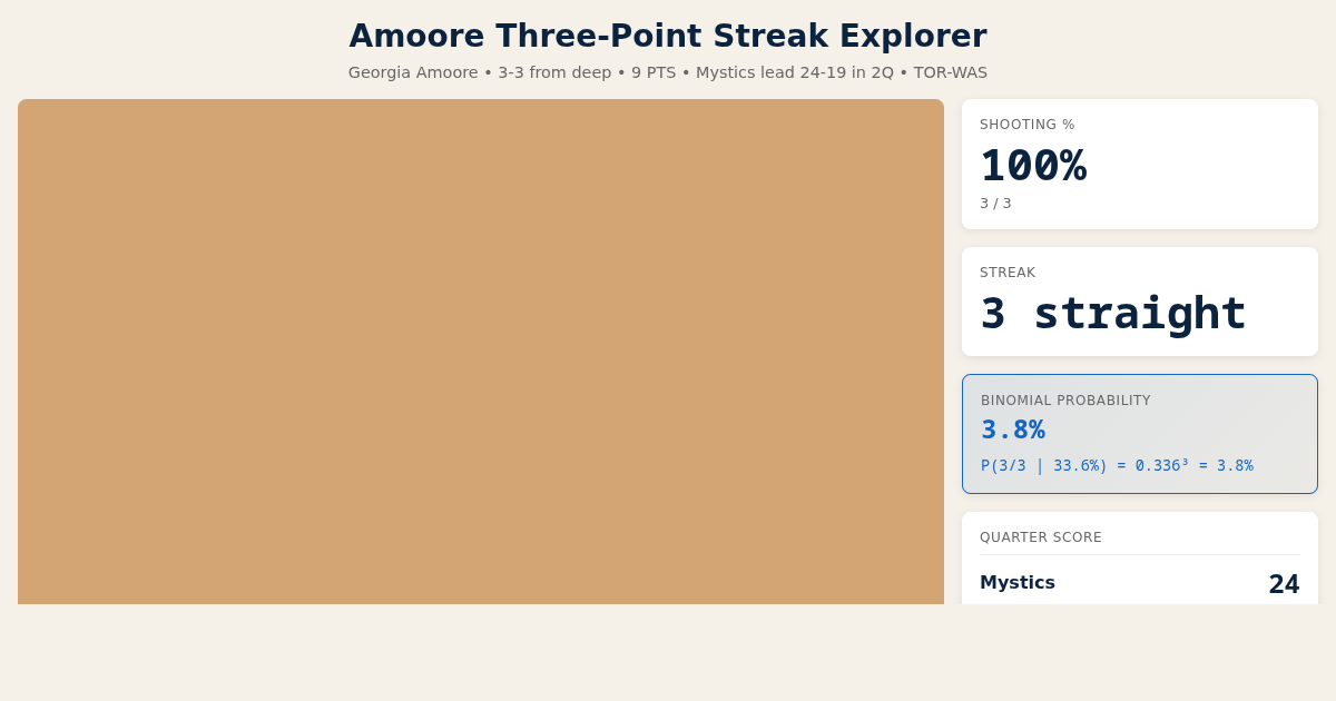 Amoore Three-Point Streak Explorer preview