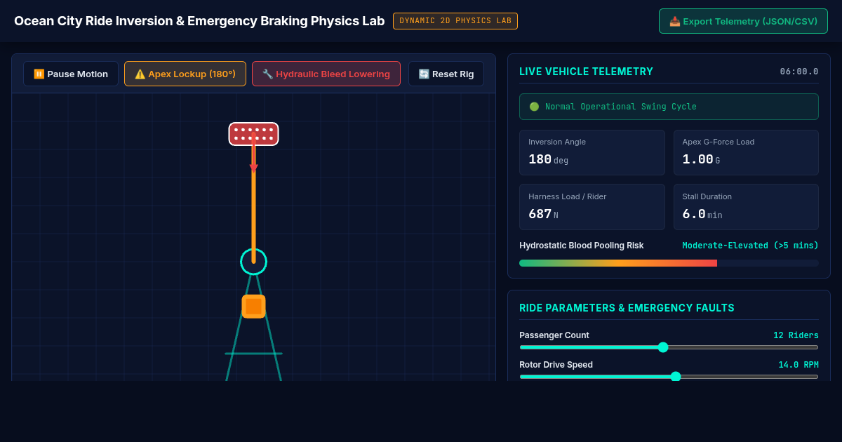 Ocean City Ride Inversion & Emergency Braking Physics Lab preview