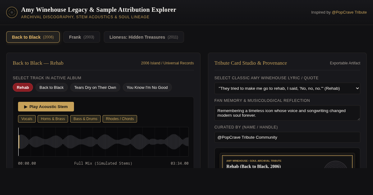 Amy Winehouse Discography Legacy & Sample Attribution Explorer preview
