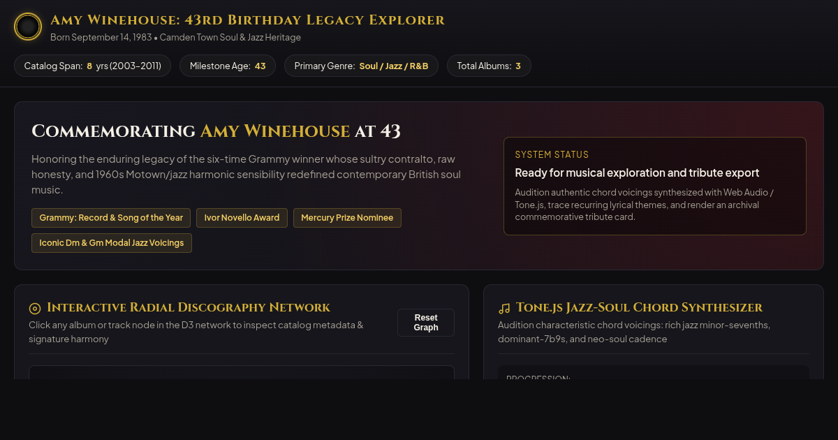 Amy Winehouse Musical Legacy & Chord Explorer (43rd Birthday Tribute) preview