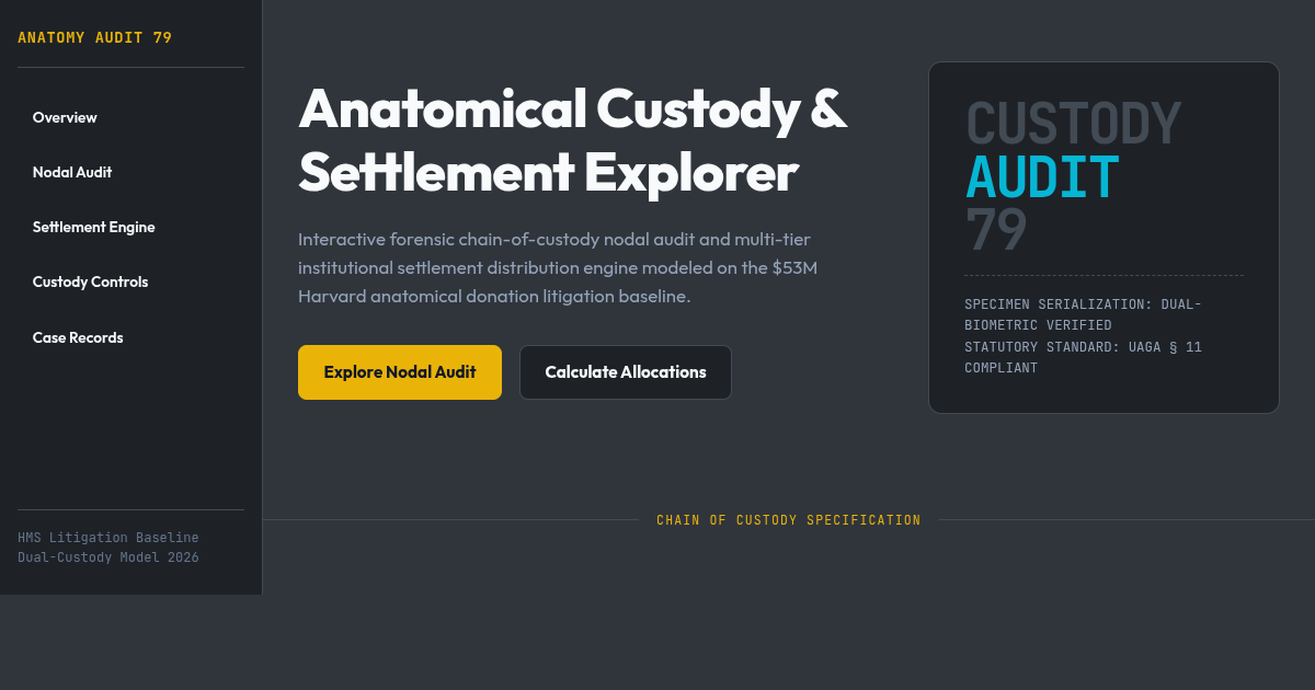 Anatomical Custody Audit & Settlement Explorer preview