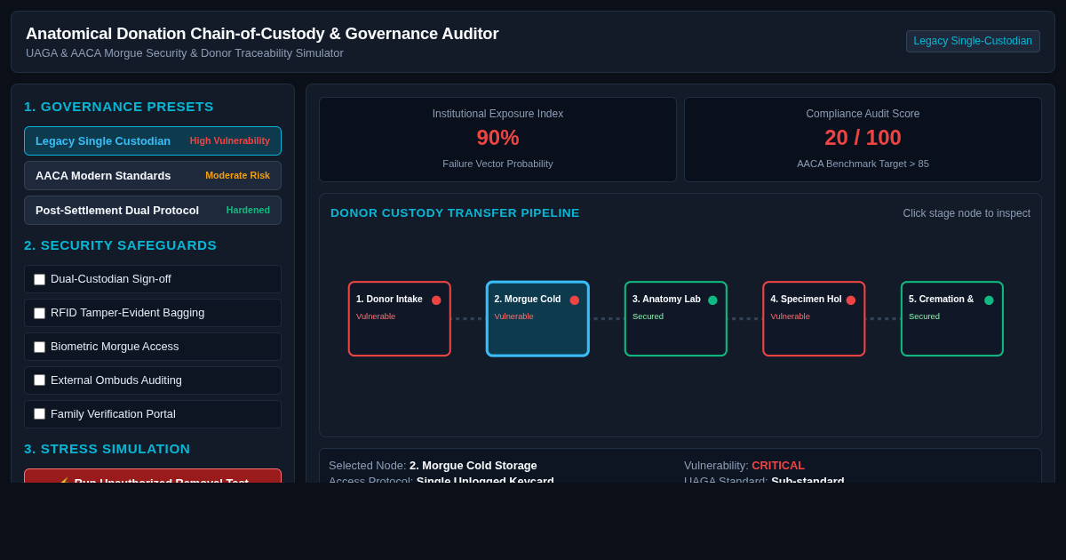 Anatomical Donation Chain-of-Custody & Governance Auditor preview