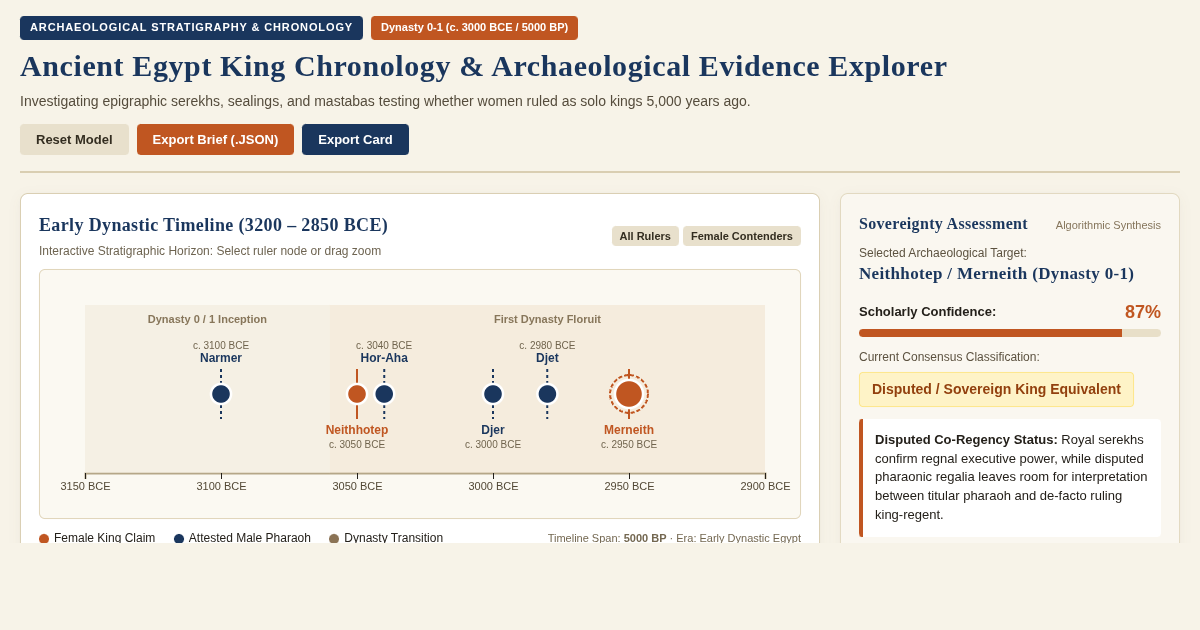 Ancient Egypt King Chronology and Archaeological Evidence Explorer preview