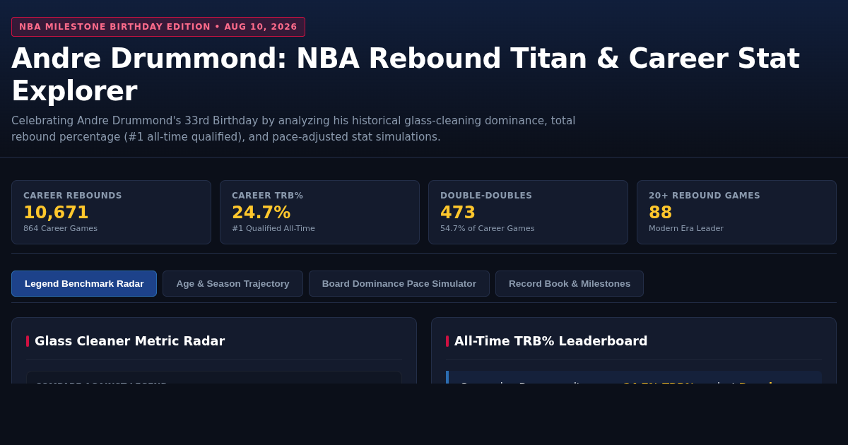 Andre Drummond: NBA Rebound Titan & Career Stat Explorer preview