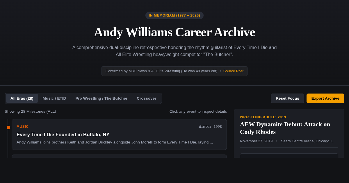 Andy Williams Career Archive: Every Time I Die & AEW 'The Butcher' preview
