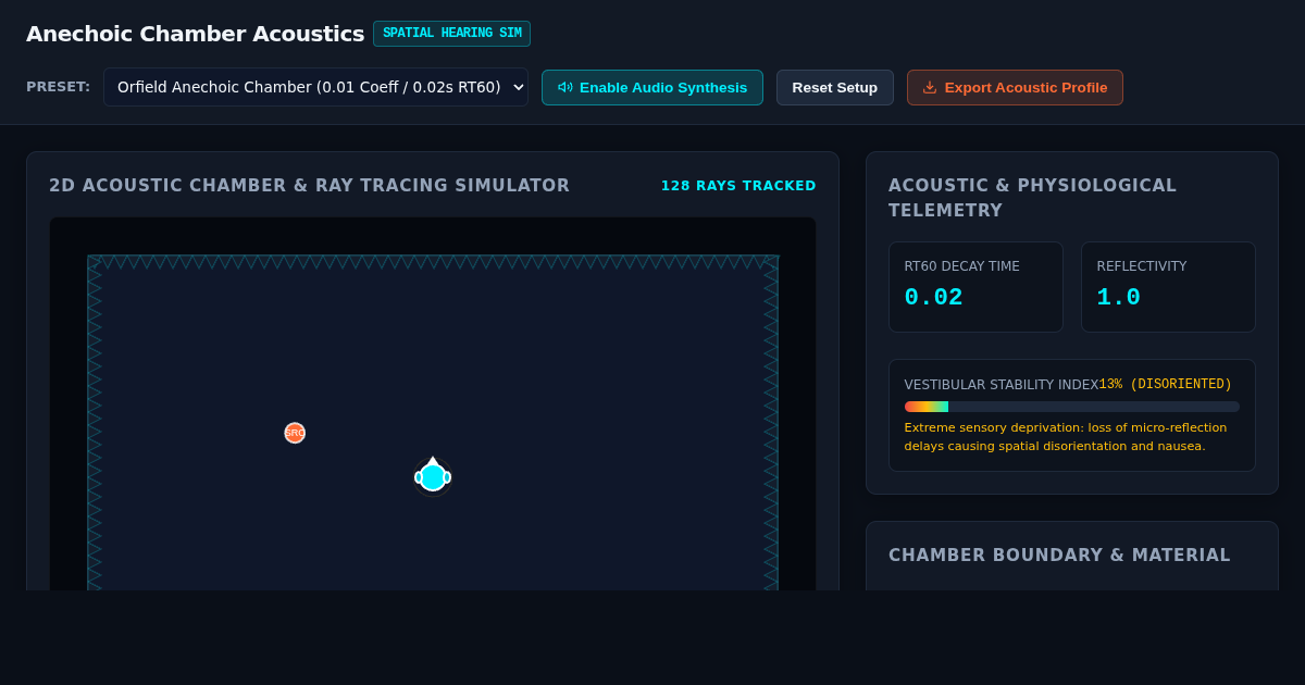 Anechoic Chamber Acoustics & Spatial Hearing Visualizer preview