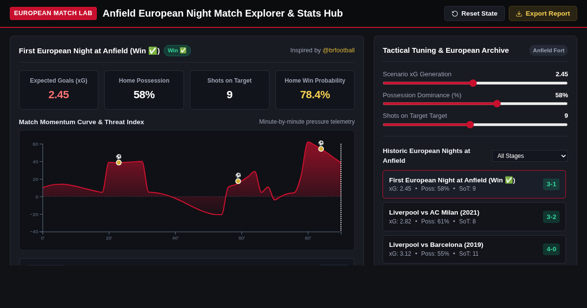 Anfield European Night Match Explorer & Stats Hub preview