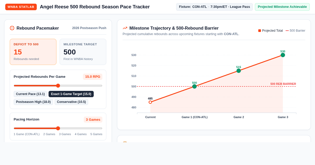 Angel Reese 500 Rebound Season Pace Tracker | WNBA Analytics preview