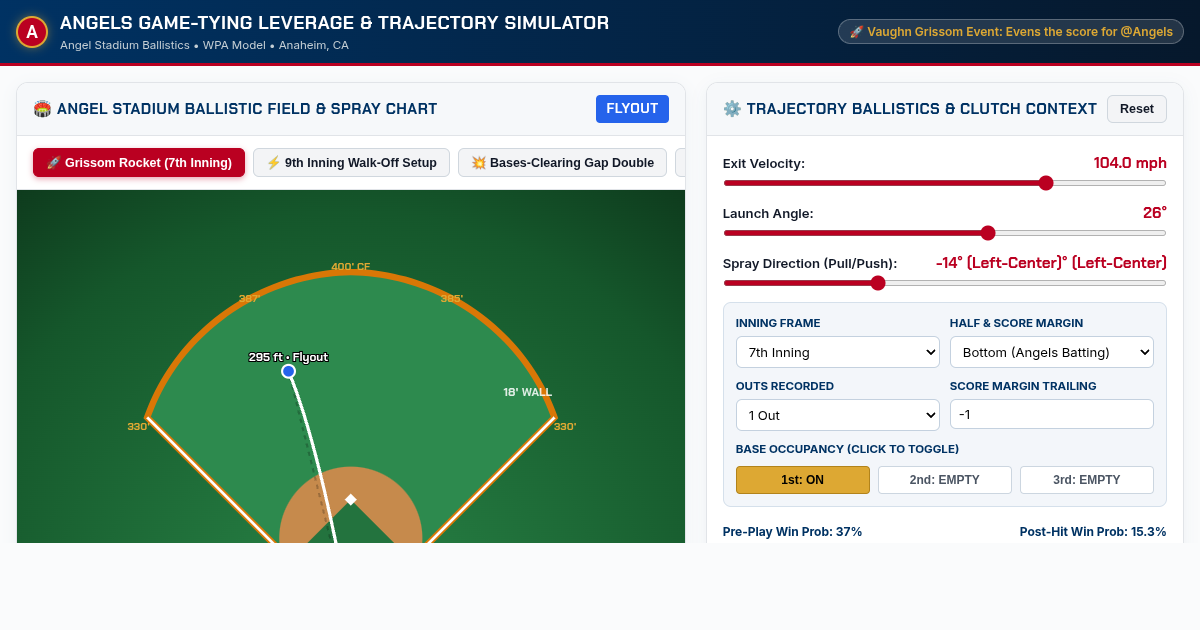 Angels Game-Tying Leverage & Trajectory Simulator | Angel Stadium WPA Engine preview