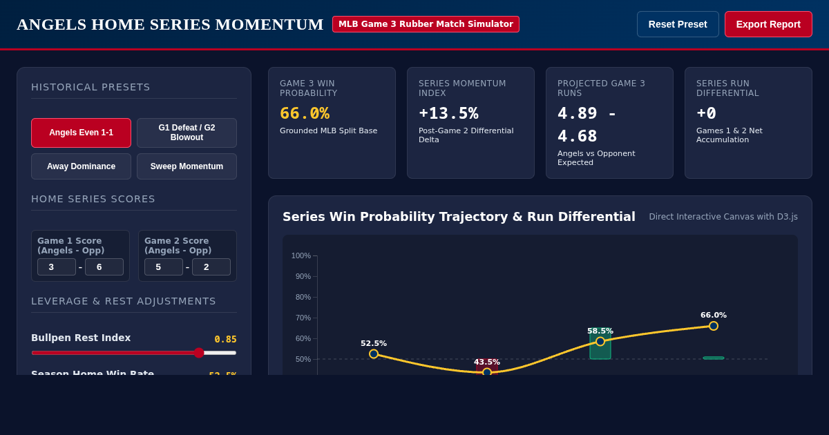 Angels Home Series Momentum Visualizer preview