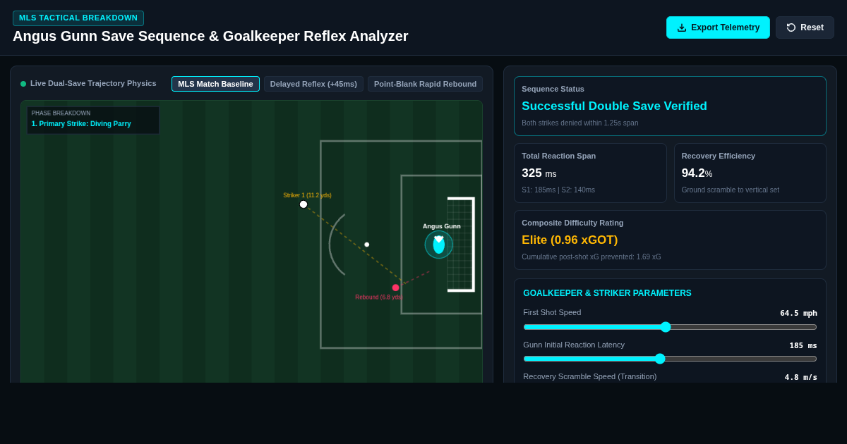 Angus Gunn Save Sequence & Goalkeeper Reflex Analyzer preview