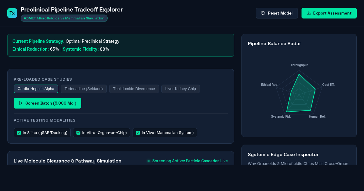 Preclinical Pipeline Tradeoff Explorer: Why Science Still Uses Animal Testing preview