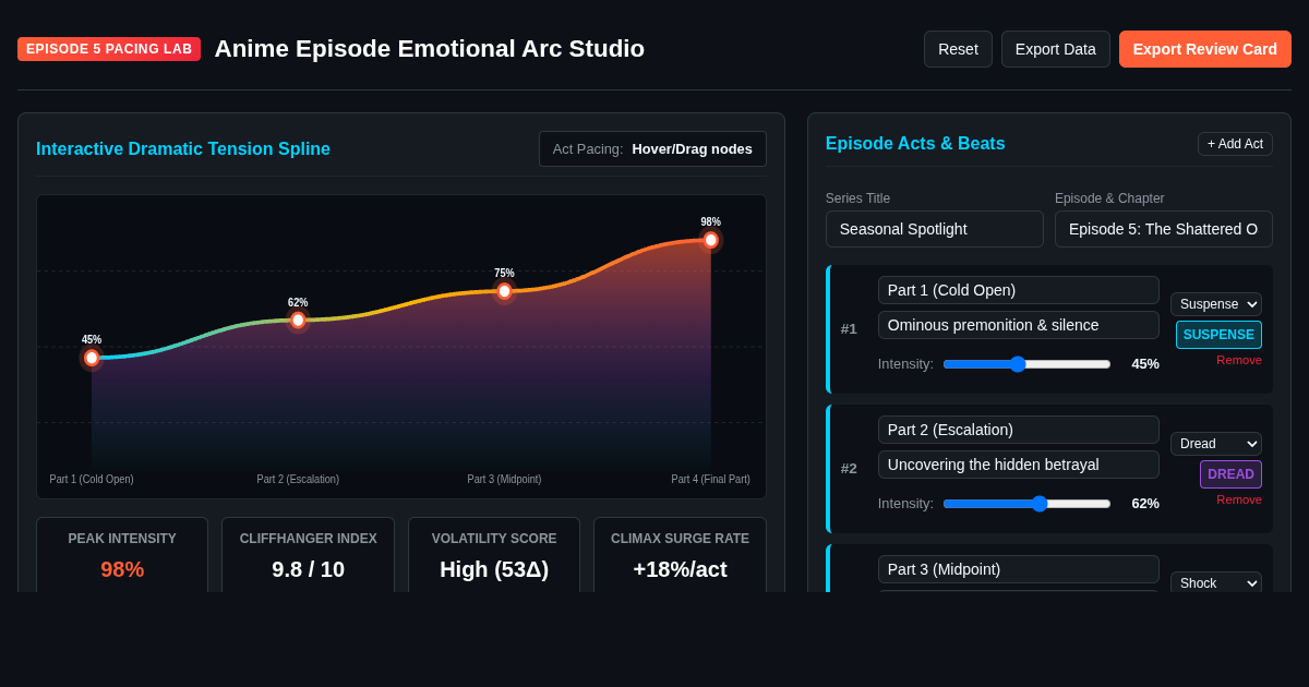 Anime Episode Emotional Arc Studio preview
