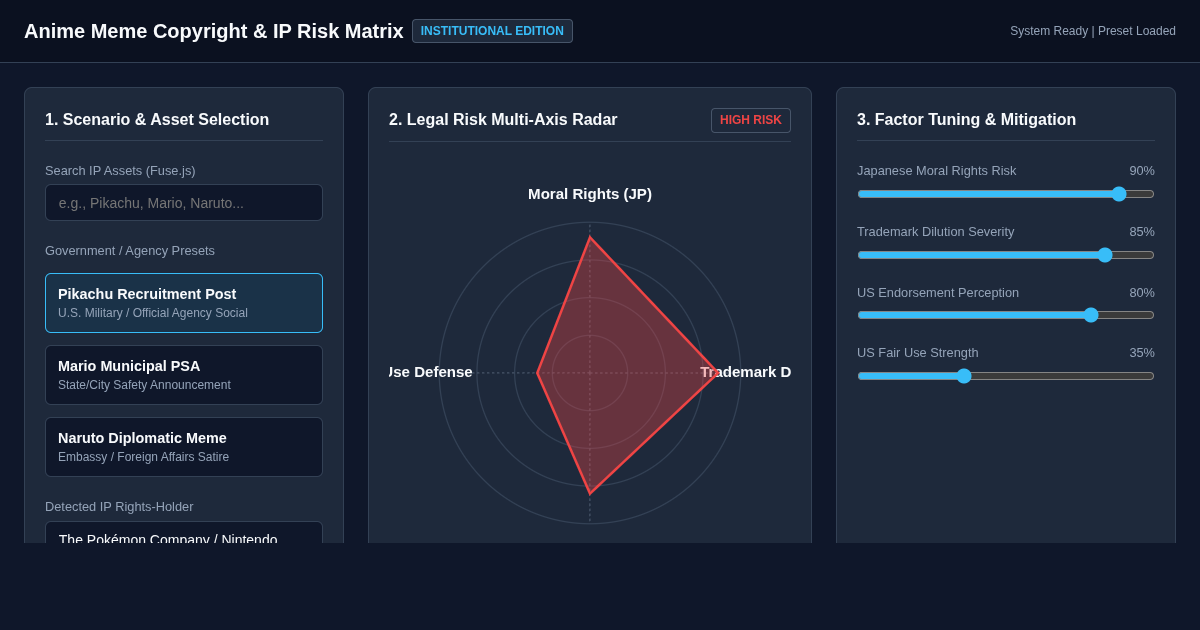 Anime Meme Copyright & IP Risk Matrix preview