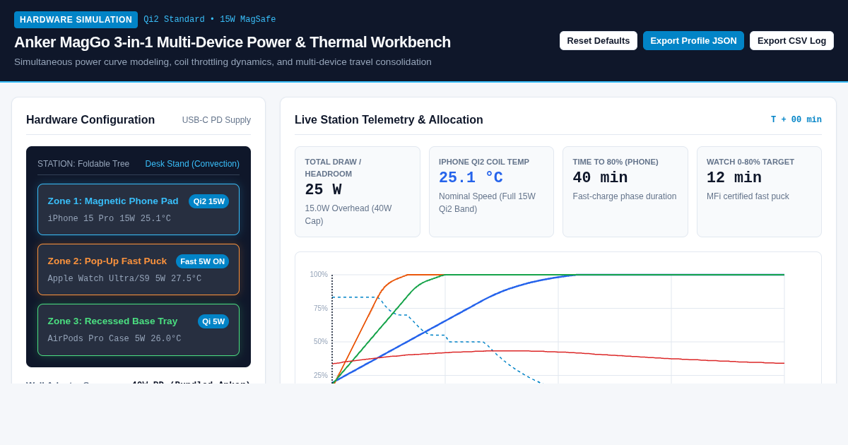 Anker MagGo 3-in-1 Multi-Device Power & Thermal Workbench preview