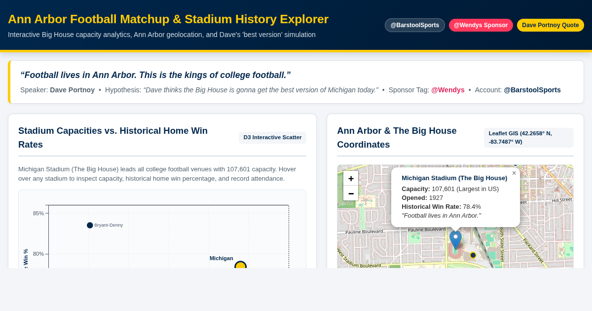 Ann Arbor Football Matchup & Stadium History Explorer preview