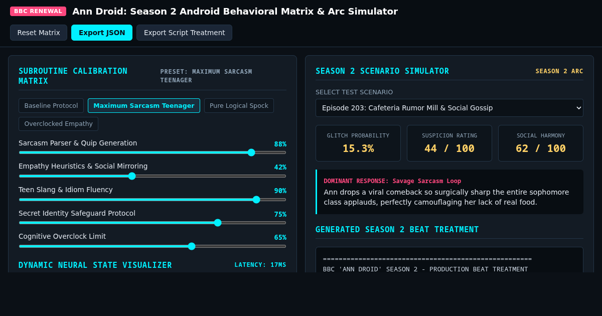 Ann Droid Season 2: Android Behavioral Matrix & Arc Simulator preview