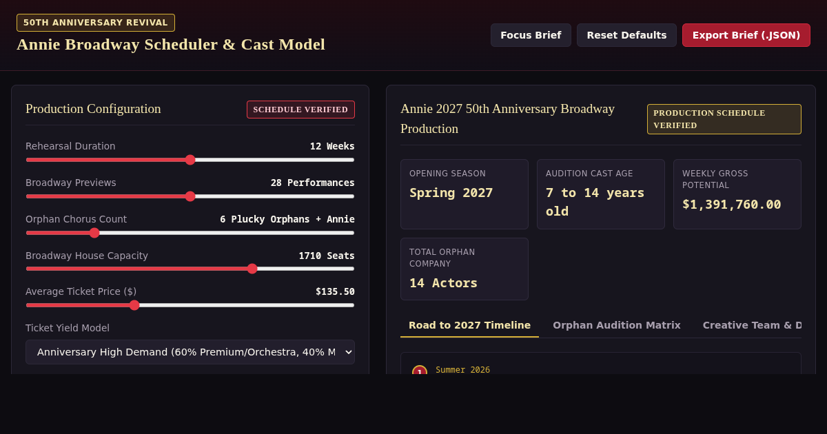 Annie Broadway Anniversary Scheduler and Cast Calculator preview