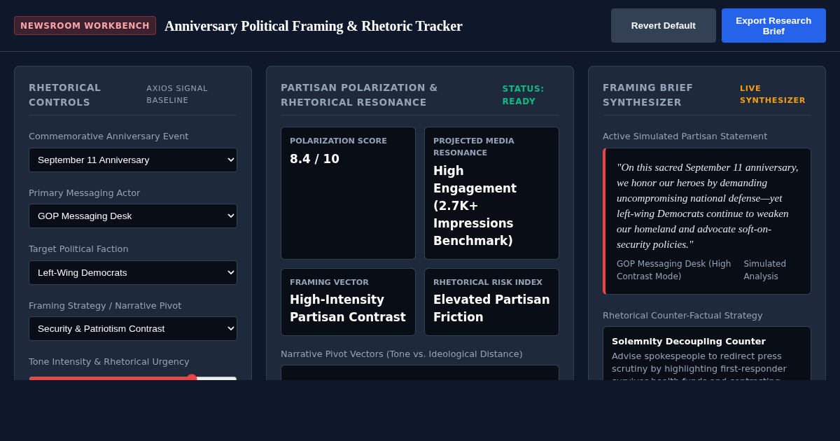 Anniversary Political Framing & Rhetoric Tracker preview