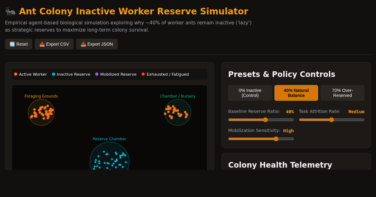 Ant Colony Inactive Worker Reserve Simulator preview