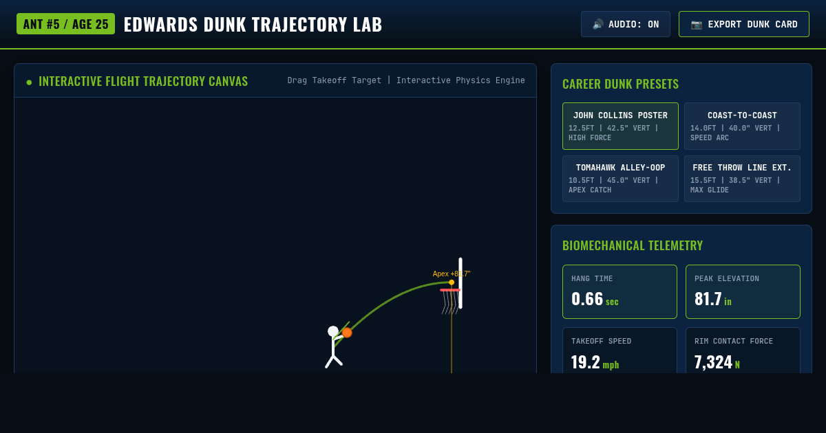 Anthony Edwards Dunk Physics Trajectory Lab preview